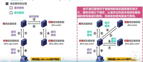 計算機網(wǎng)際協(xié)議（IP）層重要知識點與信息系統(tǒng)運行維護(hù)服務(wù)關(guān)聯(lián)總結(jié)