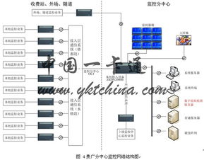 智能交通高速公路監(jiān)控三網(wǎng)合一解決方案的信息系統(tǒng)運行維護(hù)服務(wù)