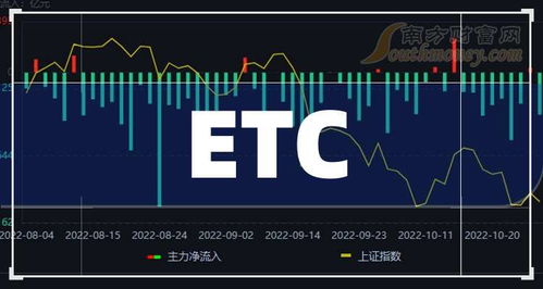 一文詳解ETC上市公司龍頭股 三只核心標(biāo)的，信息系統(tǒng)運維服務(wù)成2024年關(guān)鍵增長點