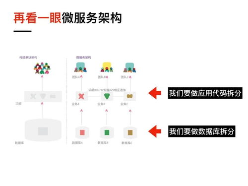 可視化與遺留系統(tǒng)的微服務(wù)改造 賦能信息系統(tǒng)運行維護(hù)新范式