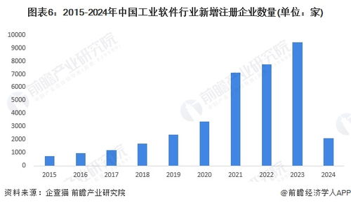 工業軟件產業招商新動向 聚焦用友、浪潮、寶信等領軍企業，人工智能應用軟件開發成新引擎