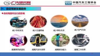 人工智能在自動駕駛開發中的應用與軟件開發實踐