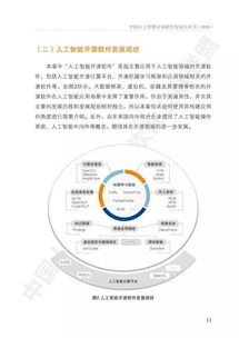 中國人工智能開源軟件發展白皮書 AI應用軟件開發路徑與未來趨勢